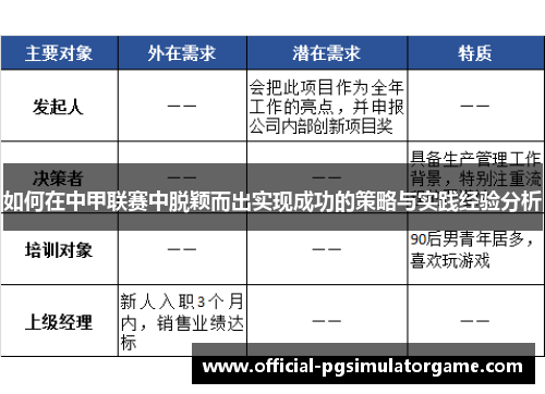 如何在中甲联赛中脱颖而出实现成功的策略与实践经验分析 如何在中甲联赛中脱颖而出实现成功的策略与实践经验分析