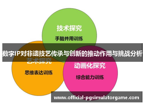 数字IP对非遗技艺传承与创新的推动作用与挑战分析 数字IP对非遗技艺传承与创新的推动作用与挑战分析