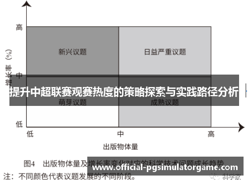 提升中超联赛观赛热度的策略探索与实践路径分析 提升中超联赛观赛热度的策略探索与实践路径分析