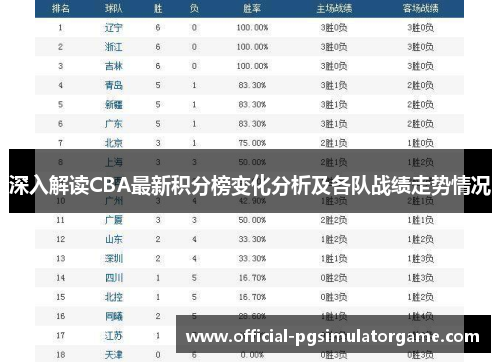 深入解读CBA最新积分榜变化分析及各队战绩走势情况 深入解读CBA最新积分榜变化分析及各队战绩走势情况