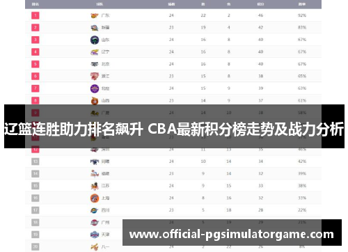 辽篮连胜助力排名飙升 CBA最新积分榜走势及战力分析 辽篮连胜助力排名飙升 CBA最新积分榜走势及战力分析