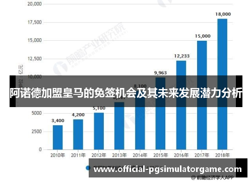 阿诺德加盟皇马的免签机会及其未来发展潜力分析 阿诺德加盟皇马的免签机会及其未来发展潜力分析