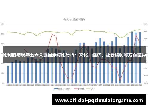 比利时与瑞典五大关键因素对比分析:文化、经济、社会福利等方面差异 比利时与瑞典五大关键因素对比分析:文化、经济、社会福利等方面差异