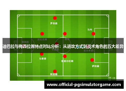 迪巴拉与梅西位置特点对比分析:从进攻方式到战术角色的五大差异 迪巴拉与梅西位置特点对比分析:从进攻方式到战术角色的五大差异