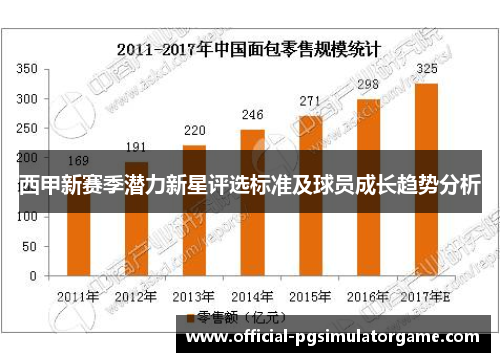 西甲新赛季潜力新星评选标准及球员成长趋势分析 西甲新赛季潜力新星评选标准及球员成长趋势分析