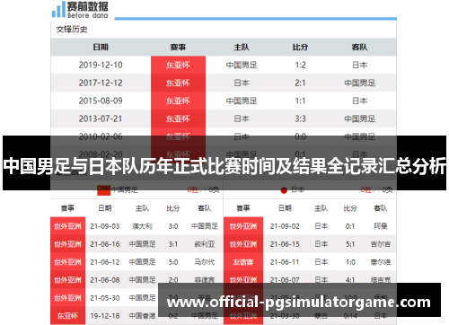 中国男足与日本队历年正式比赛时间及结果全记录汇总分析