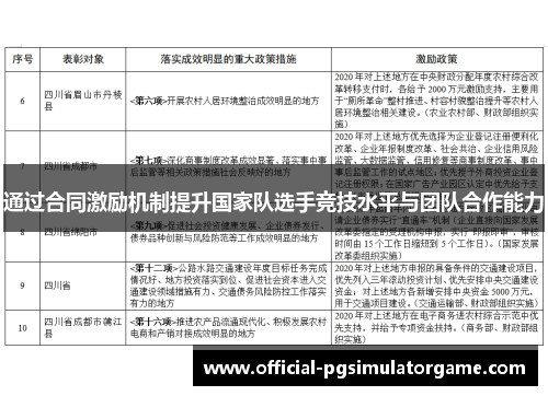 通过合同激励机制提升国家队选手竞技水平与团队合作能力