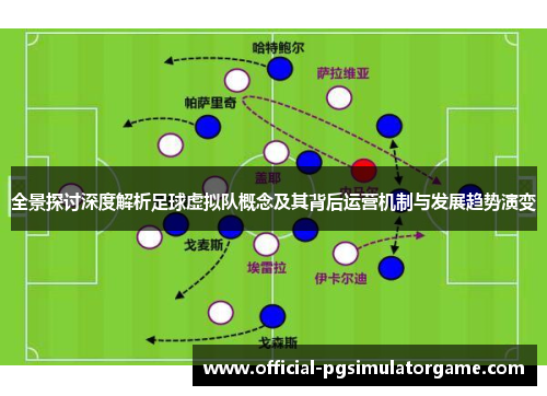 全景探讨深度解析足球虚拟队概念及其背后运营机制与发展趋势演变