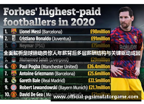 全面解析足球运动员惊人年薪背后多层薪酬结构与关键驱动成因