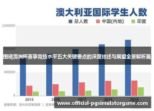 围绕澳洲杯赛事竞技水平五大关键要点的深度综述与展望全景解析篇
