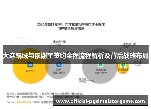 大连鲲城与穆谢奎签约全程流程解析及背后战略布局