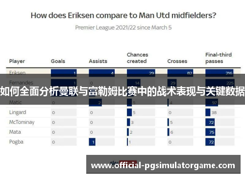 如何全面分析曼联与富勒姆比赛中的战术表现与关键数据