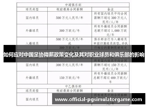如何应对中国足协降薪政策变化及其对职业球员和俱乐部的影响 如何应对中国足协降薪政策变化及其对职业球员和俱乐部的影响