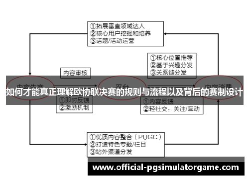 如何才能真正理解欧协联决赛的规则与流程以及背后的赛制设计