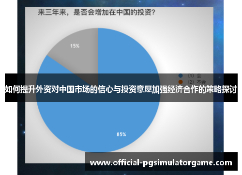 如何提升外资对中国市场的信心与投资意愿加强经济合作的策略探讨
