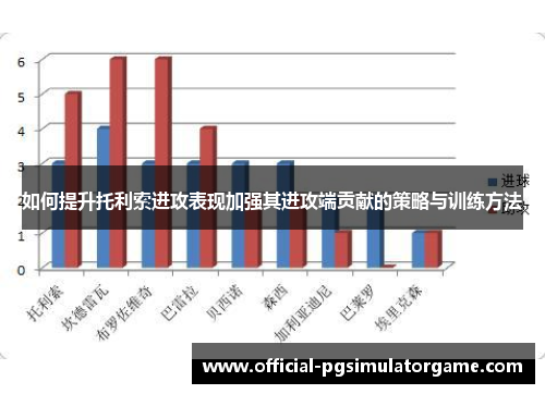 如何提升托利索进攻表现加强其进攻端贡献的策略与训练方法 如何提升托利索进攻表现加强其进攻端贡献的策略与训练方法