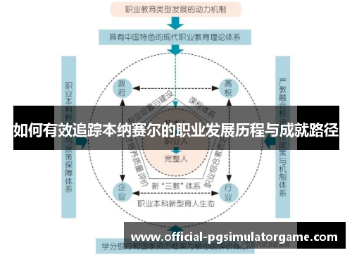 如何有效追踪本纳赛尔的职业发展历程与成就路径
