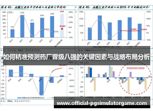 如何精准预测药厂晋级八强的关键因素与战略布局分析