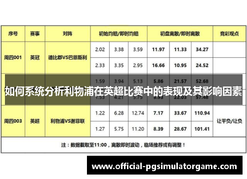 如何系统分析利物浦在英超比赛中的表现及其影响因素