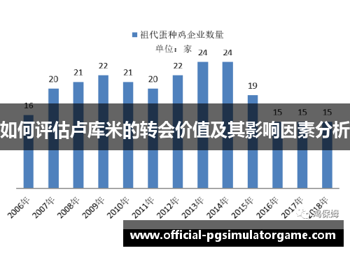 如何评估卢库米的转会价值及其影响因素分析