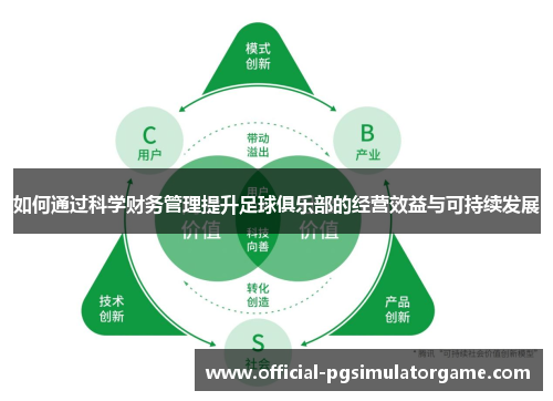 如何通过科学财务管理提升足球俱乐部的经营效益与可持续发展
